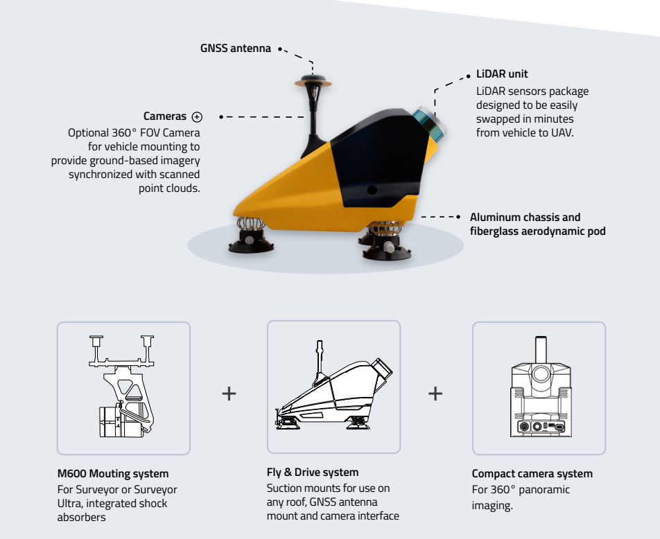 YellowScan Fly&Drive Pod V2